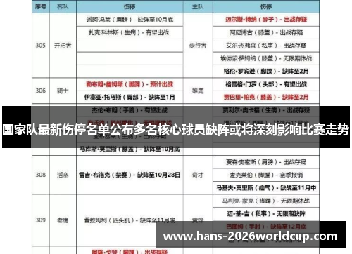 国家队最新伤停名单公布多名核心球员缺阵或将深刻影响比赛走势