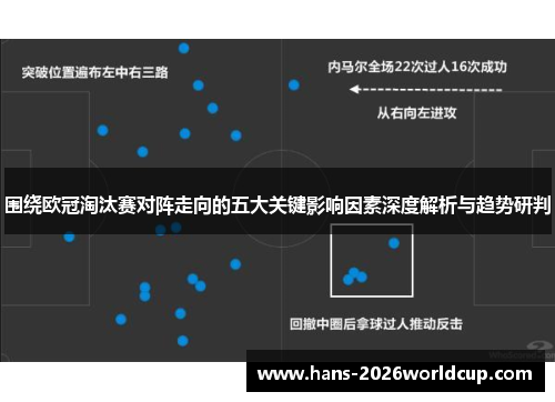 围绕欧冠淘汰赛对阵走向的五大关键影响因素深度解析与趋势研判